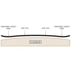 Arbor Arbor Satori Camber Snowboard Herren -Snowboards Verkäufe arbor satori camber 2023 04 grossRqqWM4jWNYaqB