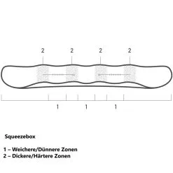 Burton Deep Thinker Snowboard Herren -Snowboards Verkäufe burton deep thinker 2022 07 grossEAAJTO0stn0wx