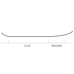 Burton FT Pow Wrench Snowboard Damen, Herren -Snowboards Verkäufe burton ft pow wrench 2023 04 grossFybsDHaxiueCI