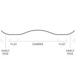 Burton Name Dropper Snowboard Herren -Snowboards Verkäufe burton name dropper 2023 04 gross