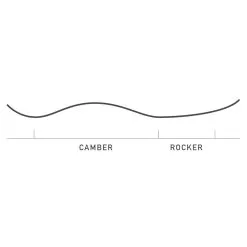 Burton Skeleton Key Snowboard Herren -Snowboards Verkäufe burton skeleton key 2022 04 gross