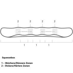 Burton Skeleton Key Snowboard Herren -Snowboards Verkäufe burton skeleton key 2022 07 gross