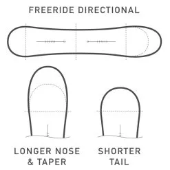 Burton Skeleton Key Snowboard Herren -Snowboards Verkäufe burton skeleton key 2023 03 grossWNDHKig0zclkt