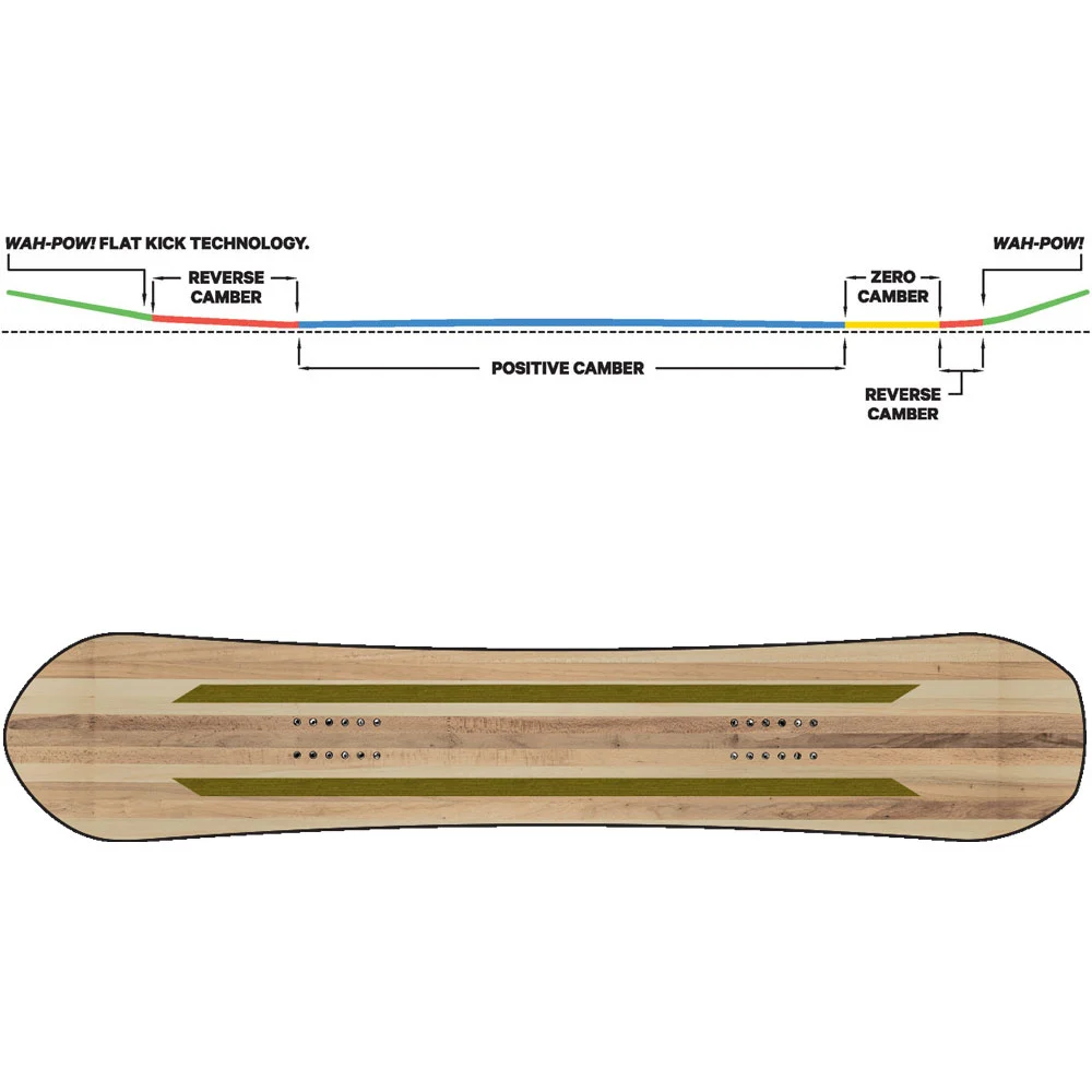 Capita The Equalizer Snowboard Damen 4 Capita The Equalizer Snowboard Damen – Bild 2