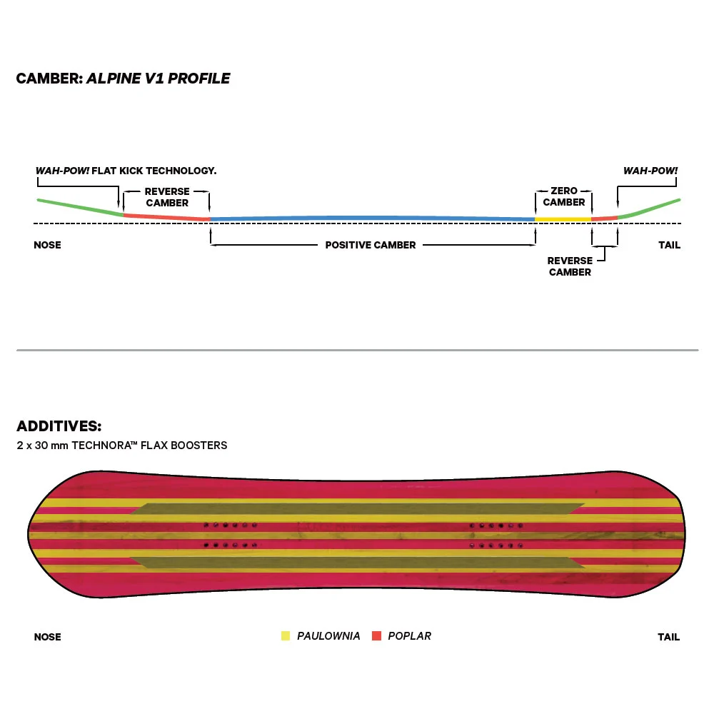 Capita The Equalizer Snowboard Damen 4 Capita The Equalizer Snowboard Damen – Bild 2