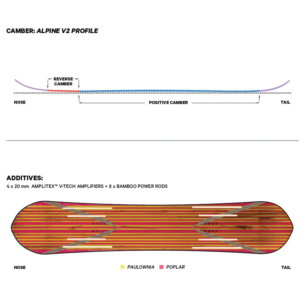 Capita Kazu Kokubo Pro Snowboard Herren 4 Capita Kazu Kokubo Pro Snowboard Herren – Bild 2