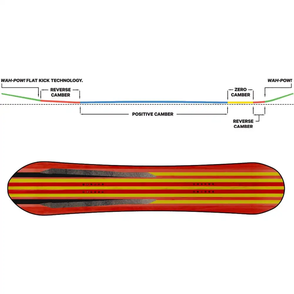 Capita Navigator Snowboard Damen, Herren 4 Capita Navigator Snowboard Damen, Herren – Bild 2
