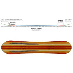 Capita Navigator Snowboard Damen, Herren -Snowboards Verkäufe capita navigator 161 2024 01 gross