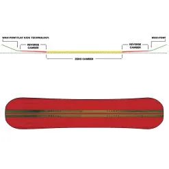 Capita Space Metal Fantasy Snowboard Damen 7 Capita Space Metal Fantasy Snowboard Damen -Snowboards Verkäufe capita space metal 2023 01 grosshUG7zvL9L7zpb