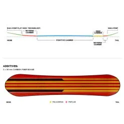 Capita Tina Basich Warrior Ltd Snowboard Damen -Snowboards Verkäufe capita tina basich warrior 51 2022 01 gross