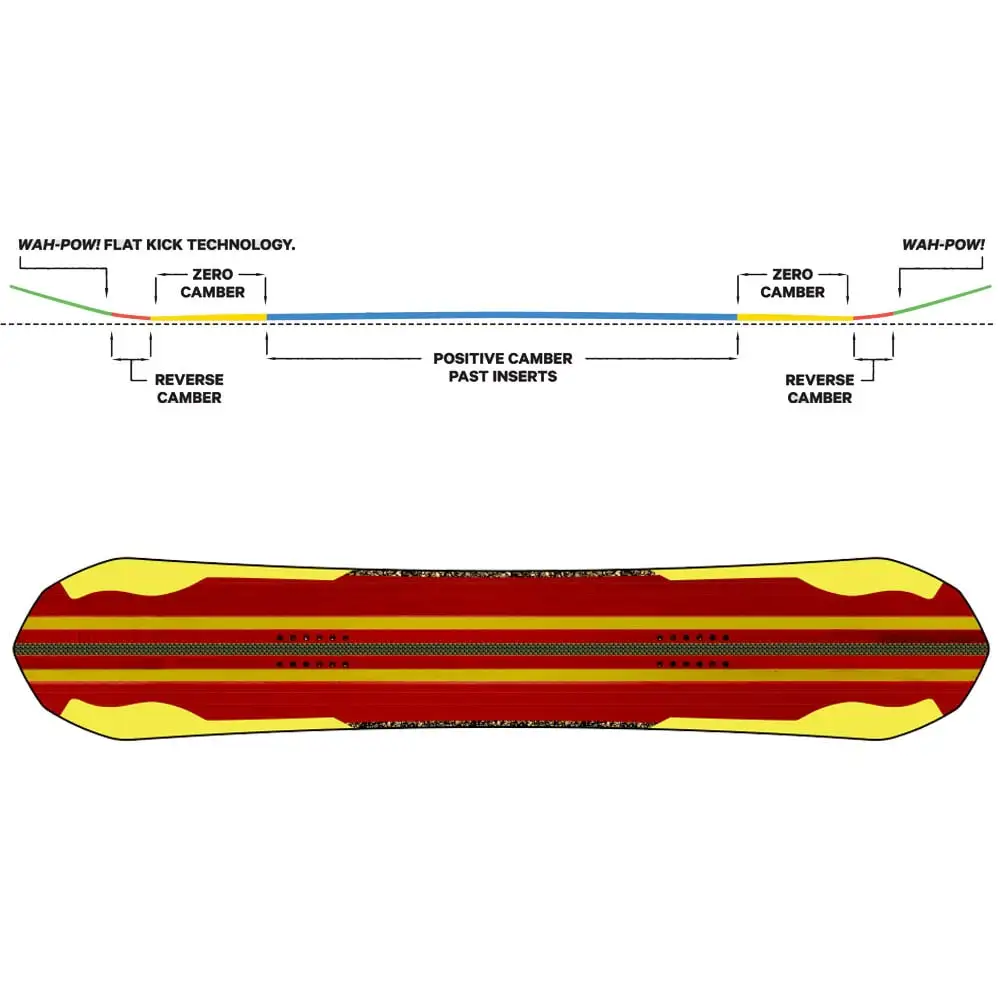 Capita Ultrafear Snowboard Herren 4 Capita Ultrafear Snowboard Herren – Bild 2