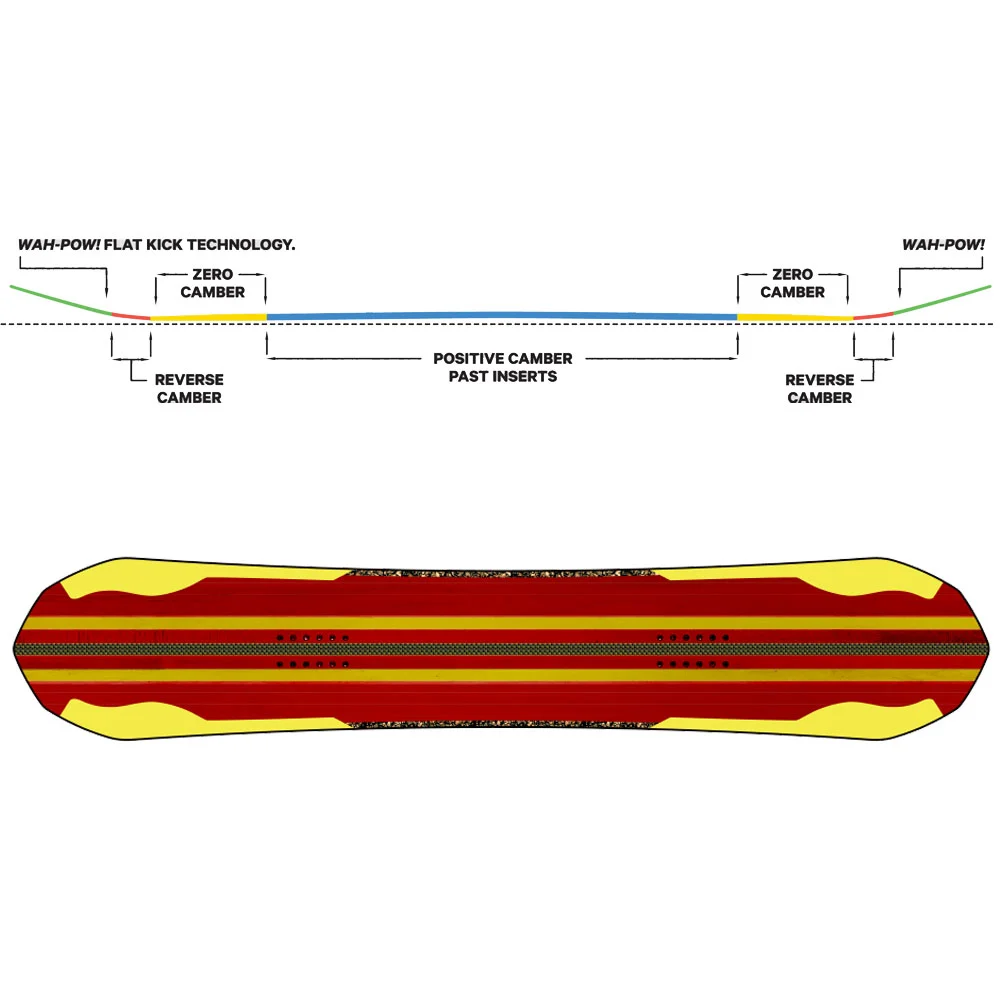 Capita Ultrafear Snowboard Herren 4 Capita Ultrafear Snowboard Herren – Bild 2