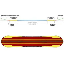 Capita Ultrafear Ltd Edition Snowboard Herren 7 Capita Ultrafear Ltd Edition Snowboard Herren -Snowboards Verkäufe capita ultrafear jpn 157 2023 01 gross