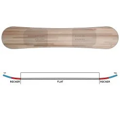 K2 First Lite Snowboard Damen -Snowboards Verkäufe k2 first lite 2023 05 grosswgidcRH4Po1qL