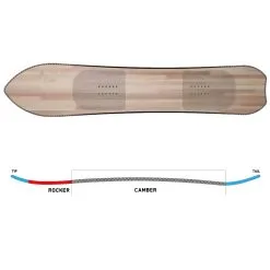 K2 Niseko Pleasures Snowboard Damen, Herren -Snowboards Verkäufe k2 niseko pleasures 2023 04 grosscpIVKnLkWQfdU