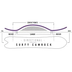 Nidecker Beta APX Snowboard Herren -Snowboards Verkäufe nidecker beta apx 2023 05 gross