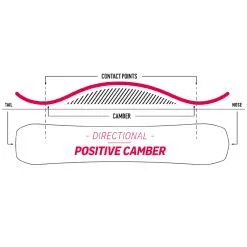Nidecker Escape Plus Snowboard Herren -Snowboards Verkäufe nidecker escape plus 2023 03 gross