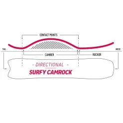 Nidecker Mellow Snowboard Herren 9 Nidecker Mellow Snowboard Herren -Snowboards Verkäufe nidecker mellow 2023 03 grossLHyTIeZrv9sfb