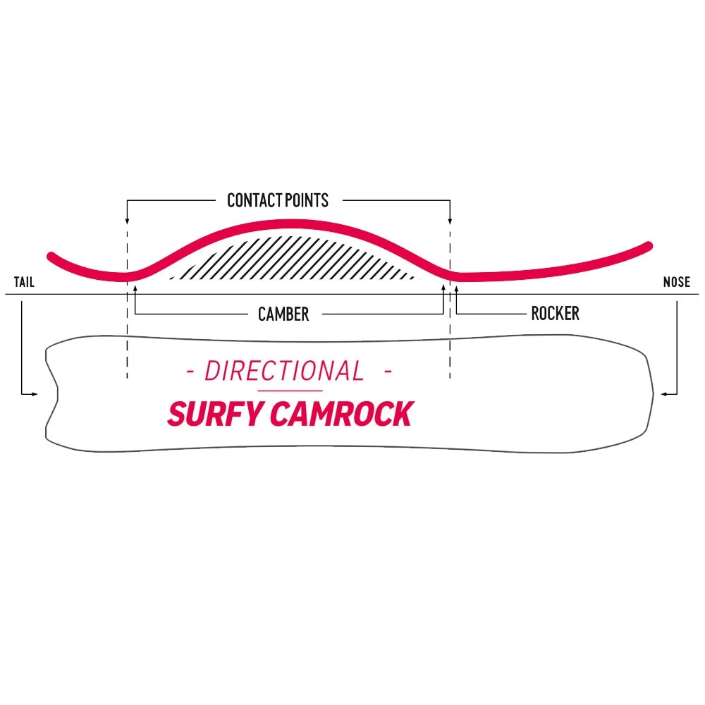 Nidecker Mellow Snowboard Herren 6 Nidecker Mellow Snowboard Herren – Bild 4