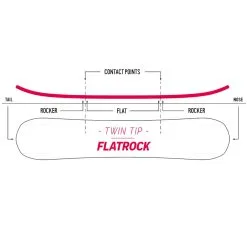 Nidecker Micron Sensor Snowboard Kinder -Snowboards Verkäufe nidecker micron sensor 2023 03 grossVEOgvL9Xh96sk