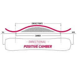 Nidecker Thruster Snowboard Herren 9 Nidecker Thruster Snowboard Herren -Snowboards Verkäufe nidecker thruster 2023 03 grossfOEwUNTpgx2ui