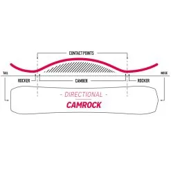 Nidecker Venus Snowboard Damen -Snowboards Verkäufe nidecker venus 2023 03 grosshAkMnpFAfMrnd