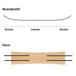 SASA Frau Holle Snowboard Damen -Snowboards Verkäufe sasa frau holle 2022 06 gross