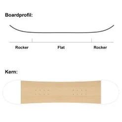 SASA Rascal Snowboard Kinder 15 SASA Rascal Snowboard Kinder -Snowboards Verkäufe sasa rascal 110 06 gross