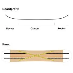 SASA Spin Snowboard Herren 15 SASA Spin Snowboard Herren -Snowboards Verkäufe sasa spin 153 2022 06 gross