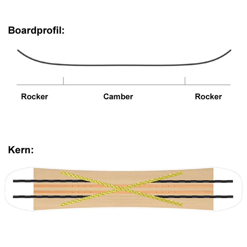 SASA Spin Snowboard Herren 8 SASA Spin Snowboard Herren – Bild 6