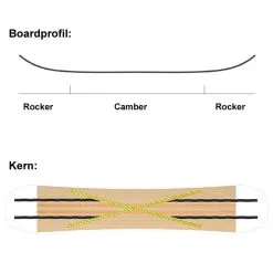 SASA Spin Snowboard Herren -Snowboards Verkäufe sasa spin 159 2022 07 gross