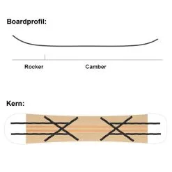 SASA Uller Snowboard Herren -Snowboards Verkäufe sasa uller 2022 09 grossctpKlN8IHze1E
