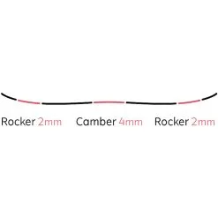 Yes! Yes Typo Snowboard Herren -Snowboards Verkäufe yes typo 2021 02 grossmDH9QNvDosObQ